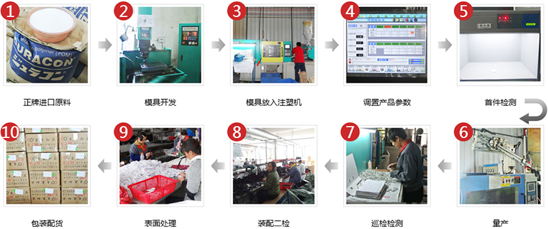 球盟会(中国)扣具十大工序 球盟会(中国)扣具十大工序